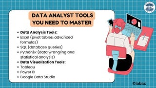 Data Analysis Tools:
Excel (pivot tables, advanced
formulas)
SQL (database queries)
Python/R (data wrangling and
statistical analysis)
Data Visualization Tools:
Tableau
Power BI
Google Data Studio
DATA ANALYST TOOLS
YOU NEED TO MASTER
©iabac
 
