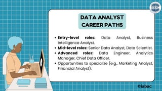 Entry-level roles: Data Analyst, Business
Intelligence Analyst.
Mid-level roles: Senior Data Analyst, Data Scientist.
Advanced roles: Data Engineer, Analytics
Manager, Chief Data Officer.
Opportunities to specialize (e.g., Marketing Analyst,
Financial Analyst).
DATA ANALYST
CAREER PATHS
©iabac
 