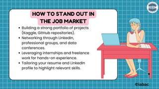 Building a strong portfolio of projects
(Kaggle, GitHub repositories).
Networking through LinkedIn,
professional groups, and data
conferences.
Leveraging internships and freelance
work for hands-on experience.
Tailoring your resume and LinkedIn
profile to highlight relevant skills.
HOW TO STAND OUT IN
THE JOB MARKET
©iabac
 