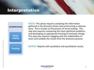 Interpretation
FOCUS: This phase requires compiling the information
gathered in the discovery phase and constructing a coh...