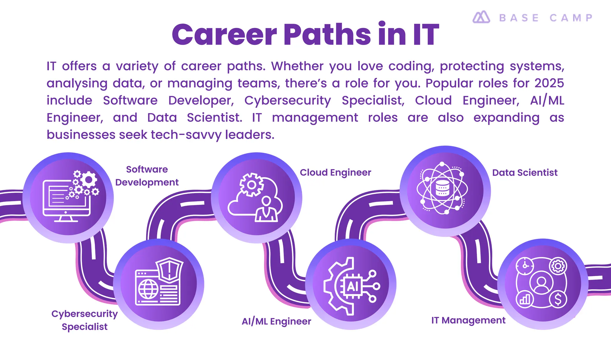 Boost Your IT Career: A Roadmap to Success in 2025 | PPT