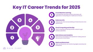 Boost Your IT Career: A Roadmap to Success in 2025 | PDF