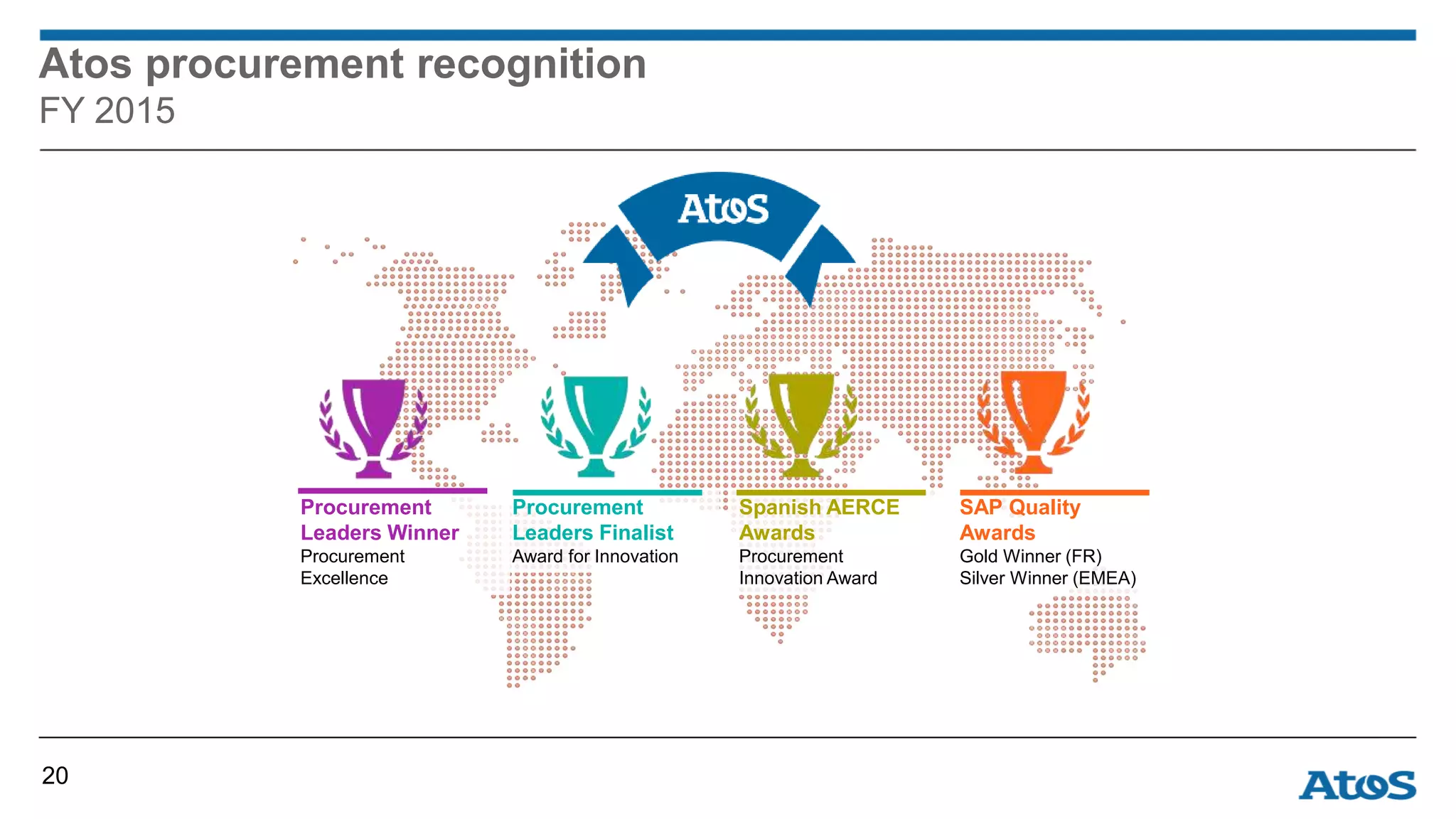 Atos procurement recognition
FY 2015
20
Procurement
Leaders Winner
Procurement
Excellence
Procurement
Leaders Finalist
Award for Innovation
Spanish AERCE
Awards
Procurement
Innovation Award
SAP Quality
Awards
Gold Winner (FR)
Silver Winner (EMEA)
 