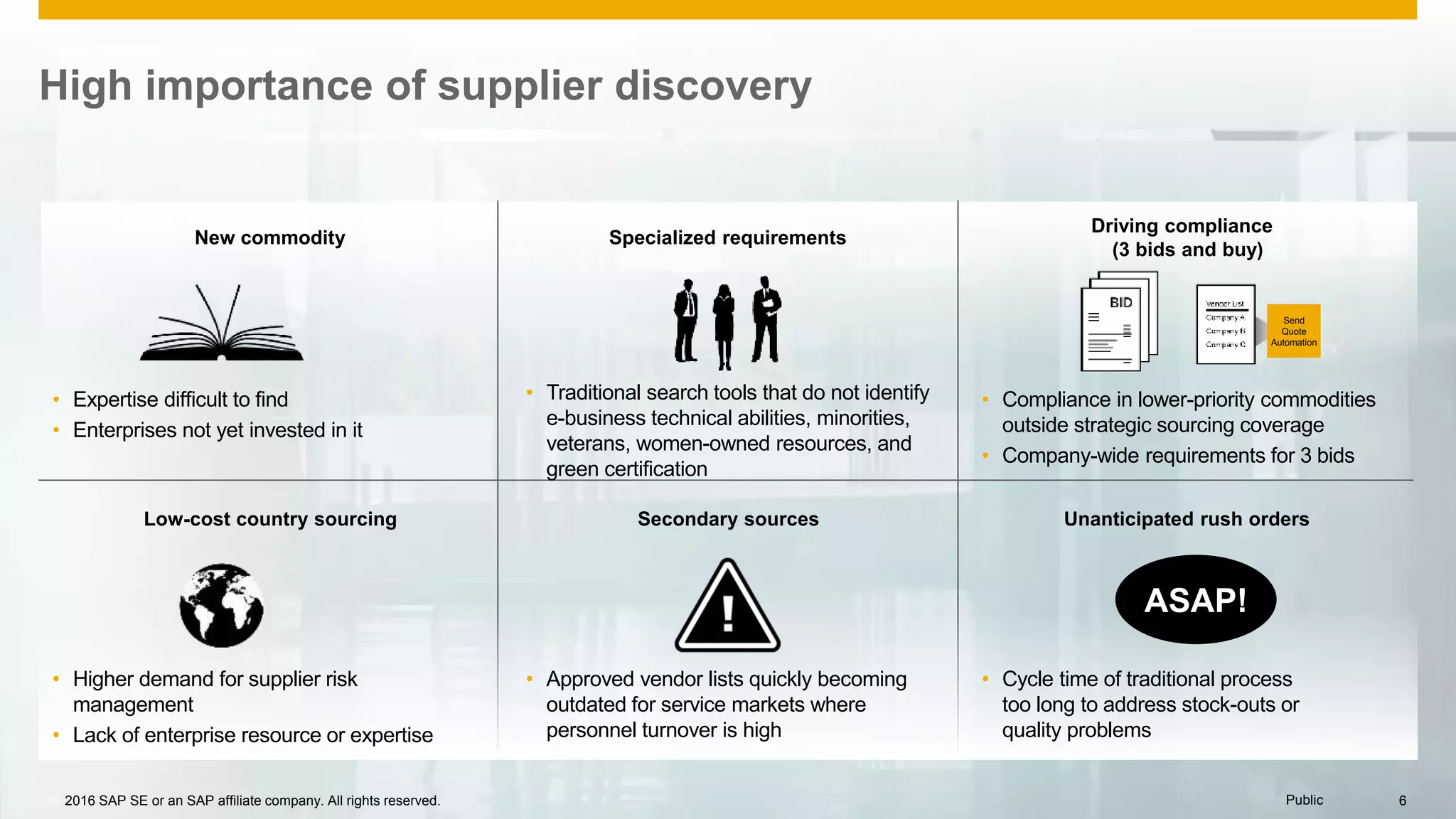 © 2016 SAP SE or an SAP affiliate company. All rights reserved. 6Public
Driving compliance
(3 bids and buy)
Specialized requirementsNew commodity
• Compliance in lower-priority commodities
outside strategic sourcing coverage
• Company-wide requirements for 3 bids
• Traditional search tools that do not identify
e-business technical abilities, minorities,
veterans, women-owned resources, and
green certification
• Expertise difficult to find
• Enterprises not yet invested in it
Unanticipated rush ordersSecondary sourcesLow-cost country sourcing
• Cycle time of traditional process
too long to address stock-outs or
quality problems
• Approved vendor lists quickly becoming
outdated for service markets where
personnel turnover is high
• Higher demand for supplier risk
management
• Lack of enterprise resource or expertise
ASAP!
High importance of supplier discovery
© 2016 SAP SE or an SAP affiliate company. All rights reserved. 6Public
Send
Quote
Automation
 