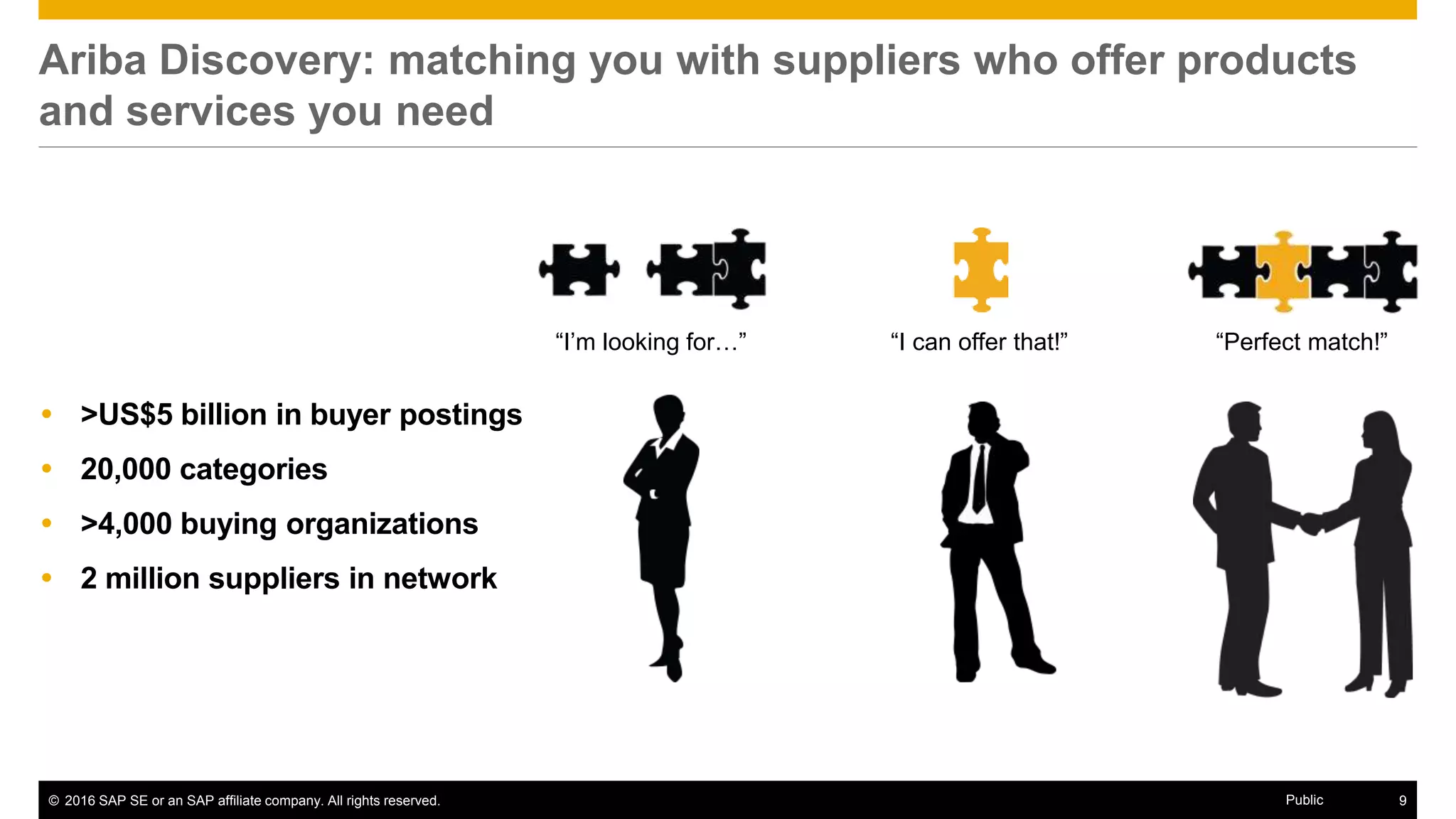 © 2016 SAP SE or an SAP affiliate company. All rights reserved. 9Public
“I’m looking for…” “I can offer that!” “Perfect match!”
Ariba Discovery: matching you with suppliers who offer products
and services you need
 >US$5 billion in buyer postings
 20,000 categories
 >4,000 buying organizations
 2 million suppliers in network
 