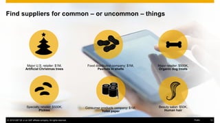 © 2016 SAP SE or an SAP affiliate company. All rights reserved. 13Public
Find suppliers for common – or uncommon – things
© 2016 SAP SE or an SAP affiliate company. All rights reserved. 13Public
Major U.S. retailer: $1M,
Artificial Christmas trees
Food distribution company: $1M,
Peanuts in shells
Consumer products company: $1M,
Toilet paper
Specialty retailer: $500K,
Pickles
Major retailer: $500K,
Organic dog treats
Beauty salon: $50K,
Human hair
 