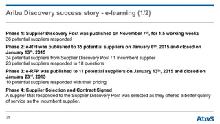 Ariba Discovery success story - e-learning (1/2)
25
Phase 1: Supplier Discovery Post was published on November 7th, for 1.5 working weeks
36 potential suppliers responded
Phase 2: e-RFI was published to 35 potential suppliers on January 8th, 2015 and closed on
January 13th, 2015
34 potential suppliers from Supplier Discovery Post / 1 incumbent supplier
23 potential suppliers responded to 18 questions
Phase 3: e-RFP was published to 11 potential suppliers on January 13th, 2015 and closed on
January 23rd, 2015
10 potential suppliers responded with their pricing
Phase 4: Supplier Selection and Contract Signed
A supplier that responded to the Supplier Discovery Post was selected as they offered a better quality
of service as the incumbent supplier.
 