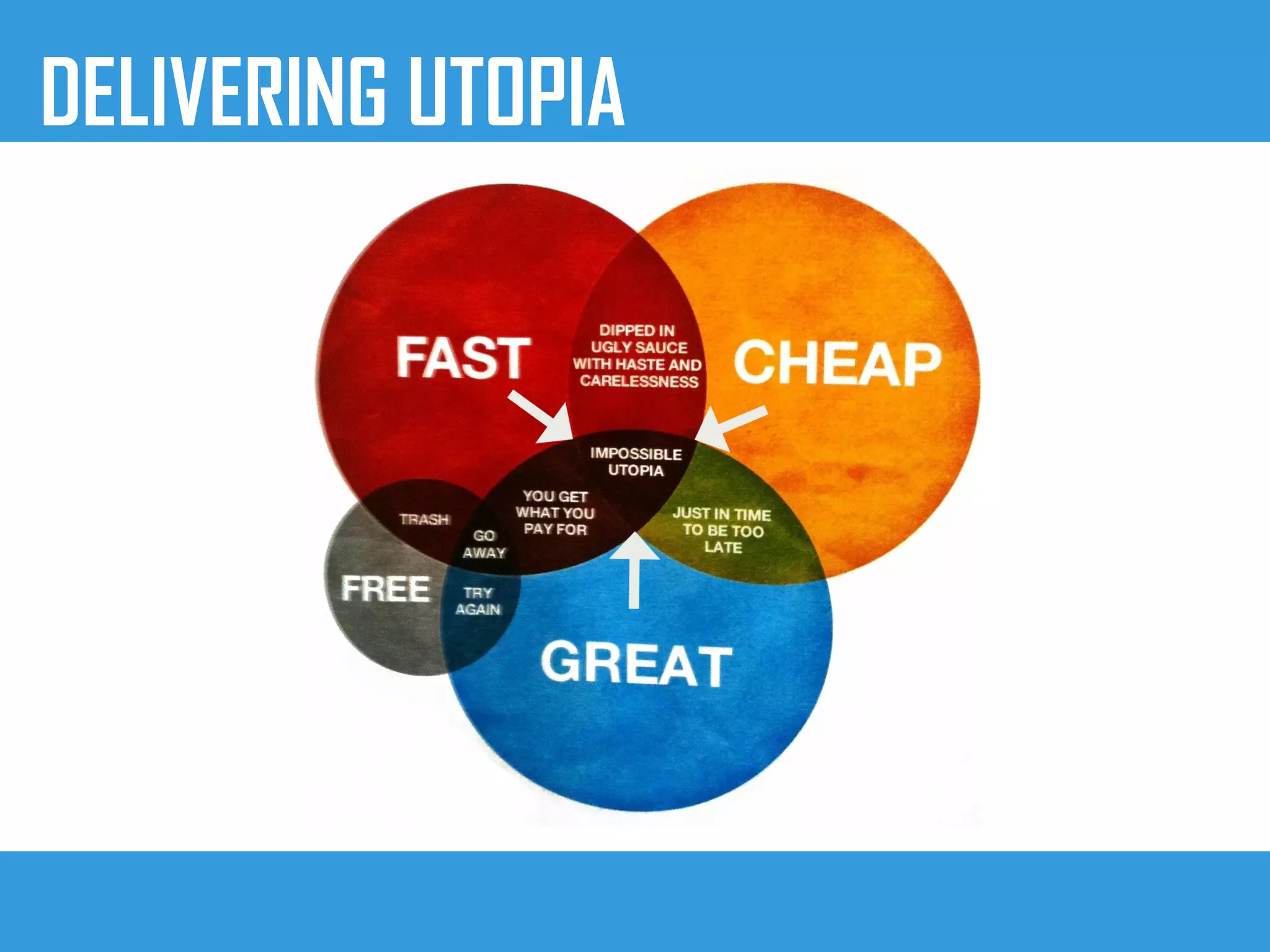 DELIVERING UTOPIA
 
