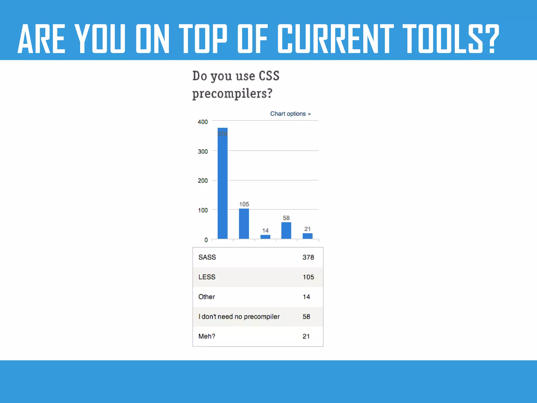 ARE YOU ON TOP OF CURRENT TOOLS?
 