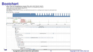 Bootchart
A pragmatic guide to boot-time optimization 14 Copyright © 2011-2018, 2net Ltd
 