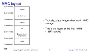 MMC layout
0x00000000
0x00010000
0x00040000
0x00060000
0x000e0000
0x00120000
0x01000000
MBR
Device tree +
arguments
SPL
U-Boot
U-Boot env
Kernel
• Typically, place images directory in MMC
storage
• This is the layout of the ﬁrst 16MiB
(128K sectors)
A pragmatic guide to boot-time optimization 32 Copyright © 2011-2018, 2net Ltd
 