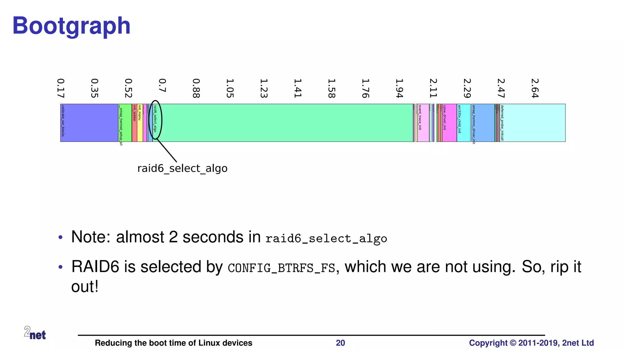 Bootgraph
calibrate_xor_blocks
__omap_hwmod_setup_all
init_ladder
init_menu
customize_machine
param_sysfs_init
pm_sysrq_init
raid6_select_algo
edma_init
tracer_init_tracefs
event_trace_init
chr_dev_init
slab_sysfs_init
serial_omap_init
brd_init
mtdoops_init
cpsw_driver_init
am335x_child_init
omap_hsmmc_driver_init
inet6_init
init_machine_late
init_btrfs_fs
clk_debug_init
deferred_probe_initcall
0.17
0.35
0.52
0.7
0.88
1.05
1.23
1.41
1.58
1.76
1.94
2.11
2.29
2.47
2.64
raid6_select_algo
• Note: almost 2 seconds in raid6_select_algo
• RAID6 is selected by CONFIG_BTRFS_FS, which we are not using. So, rip it
out!
Reducing the boot time of Linux devices 20 Copyright © 2011-2019, 2net Ltd
 
