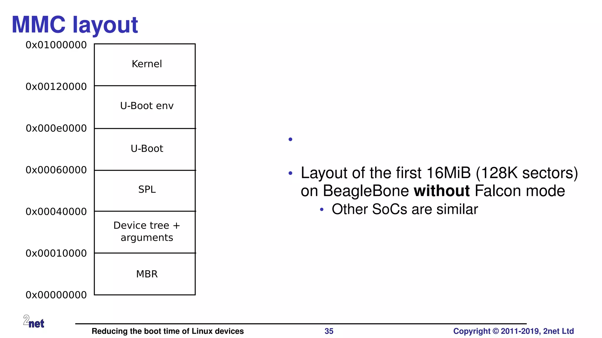 MMC layout
0x00000000
0x00010000
0x00040000
0x00060000
0x000e0000
0x00120000
0x01000000
MBR
Device tree +
arguments
SPL
U-Boot
U-Boot env
Kernel
•
• Layout of the ﬁrst 16MiB (128K sectors)
on BeagleBone without Falcon mode
• Other SoCs are similar
Reducing the boot time of Linux devices 35 Copyright © 2011-2019, 2net Ltd
 