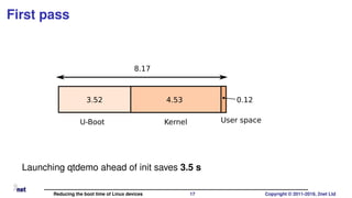 First pass
3.52 4.53 0.12
8.17
U-Boot Kernel User space
Launching qtdemo ahead of init saves 3.5 s
Reducing the boot time of Linux devices 17 Copyright © 2011-2019, 2net Ltd
 