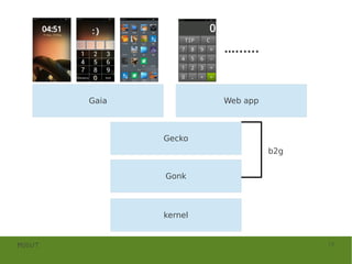 …......



        Gaia            Web app



               Gecko
                                  b2g


               Gonk



               kernel


MOSUT                                   14
 