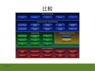 比較




MOSUT        15
 