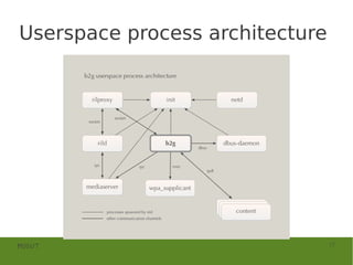 Userspace process architecture




MOSUT                            17
 