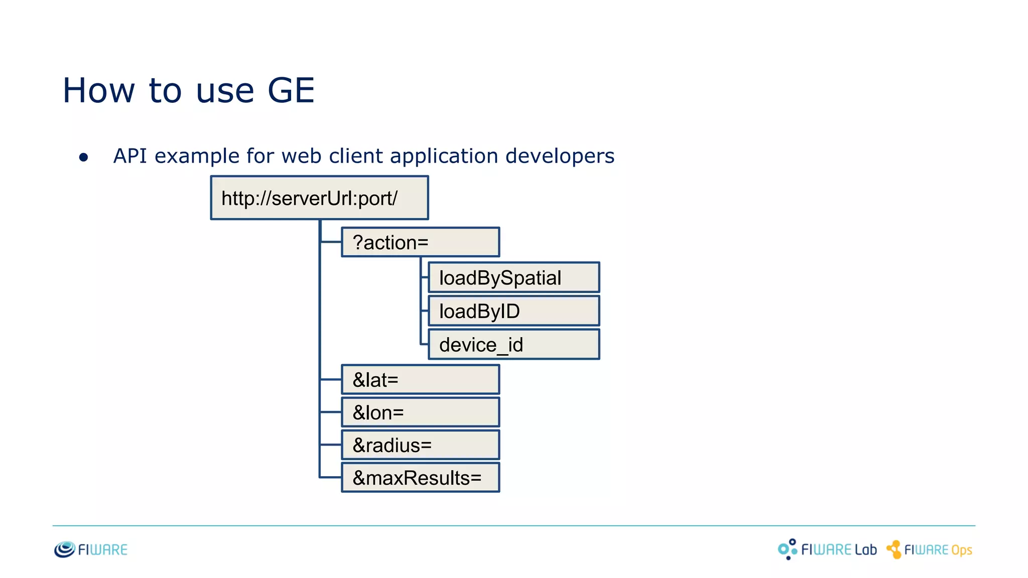 How to use GE
● API example for web client application developers
http://serverUrl:port/
?action=
loadBySpatial
loadByID
device_id
&lon=
&lat=
&maxResults=
&radius=
 