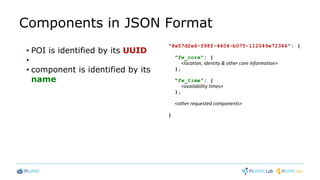 Components in JSON Format
• POI is identified by its UUID
•
• component is identified by its
name
"8e57d2e6-f98f-4404-b075-112049e72346": {
"fw_core": {
<location, identity & other core information>
},
"fw_time": {
<availability times>
},
<other requested components>
}
 