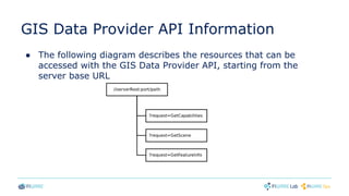 GIS Data Provider API Information
● The following diagram describes the resources that can be
accessed with the GIS Data Provider API, starting from the
server base URL
 