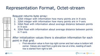 Representation Format, Octet-stream
Request returns byte array:
1. 32bit integer with information how many points are in X-axis
2. 32bit integer with information how many points are in Y-axis
3. 32bit float with information about average distance between points
in X-axis
4. 32bit float with information about average distance between points
in Y-axis
After initialization values there is elevation information for each
point in that grid.
o First elevation value is from top right corner and last value is bottom left
corner. Values are read from a grid one row at a time, reading of each
row is started from right to left.
 