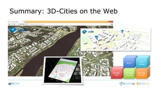 3D-Map
Tiles
GIS Data
Provider
POI Data
Provider
3D-UI
POI
Storage
Summary: 3D-Cities on the Web
 