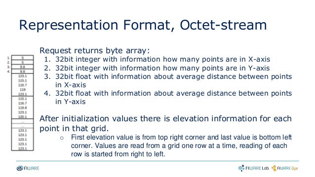 Read Octet Stream Read Octet Stream