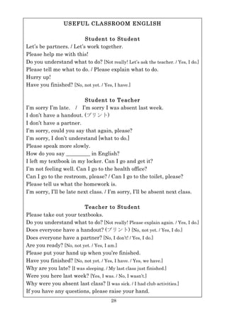 USEFUL CLASSROO M ENGLISH

                          Student to Student
Let’s be partners. / Let’s work together.
Please help me with this!
Do you understand what to do? [Not really! Let’s ask the teacher. / Yes, I do.]
Please tell me what to do. / Please explain what to do.
Hurry up!
Have you finished? [No, not yet. / Yes, I have.]

                           Student to Teacher
I’m sorry I’m late. / I’m sorry I was absent last week.
I don’t have a handout. (プリント)
I don’t have a partner.
I’m sorry, could you say that again, please?
I’m sorry, I don’t understand [what to do.]
Please speak more slowly.
How do you say _________ in English?
I left my textbook in my locker. Can I go and get it?
I’m not feeling well. Can I go to the health office?
Can I go to the restroom, please? / Can I go to the toilet, please?
Please tell us what the homework is.
I’m sorry, I’ll be late next class. / I’m sorry, I’ll be absent next class.

                         Teacher to Student
Please take out your textbooks.
Do you understand what to do? [Not really! Please explain again. / Yes, I do.]
Does everyone have a handout? (プリント) [No, not yet. / Yes, I do.]
Does everyone have a partner? [No, I don’t! / Yes, I do.]
Are you ready? [No, not yet. / Yes, I am.]
Please put your hand up when you’re finished.
Have you finished? [No, not yet. / Yes, I have. / Yes, we have.]
Why are you late? [I was sleeping. / My last class just finished.]
Were you here last week? [Yes, I was. / No, I wasn’t.]
Why were you absent last class? [I was sick. / I had club activities.]
If you have any questions, please raise your hand.
                                      28
 
