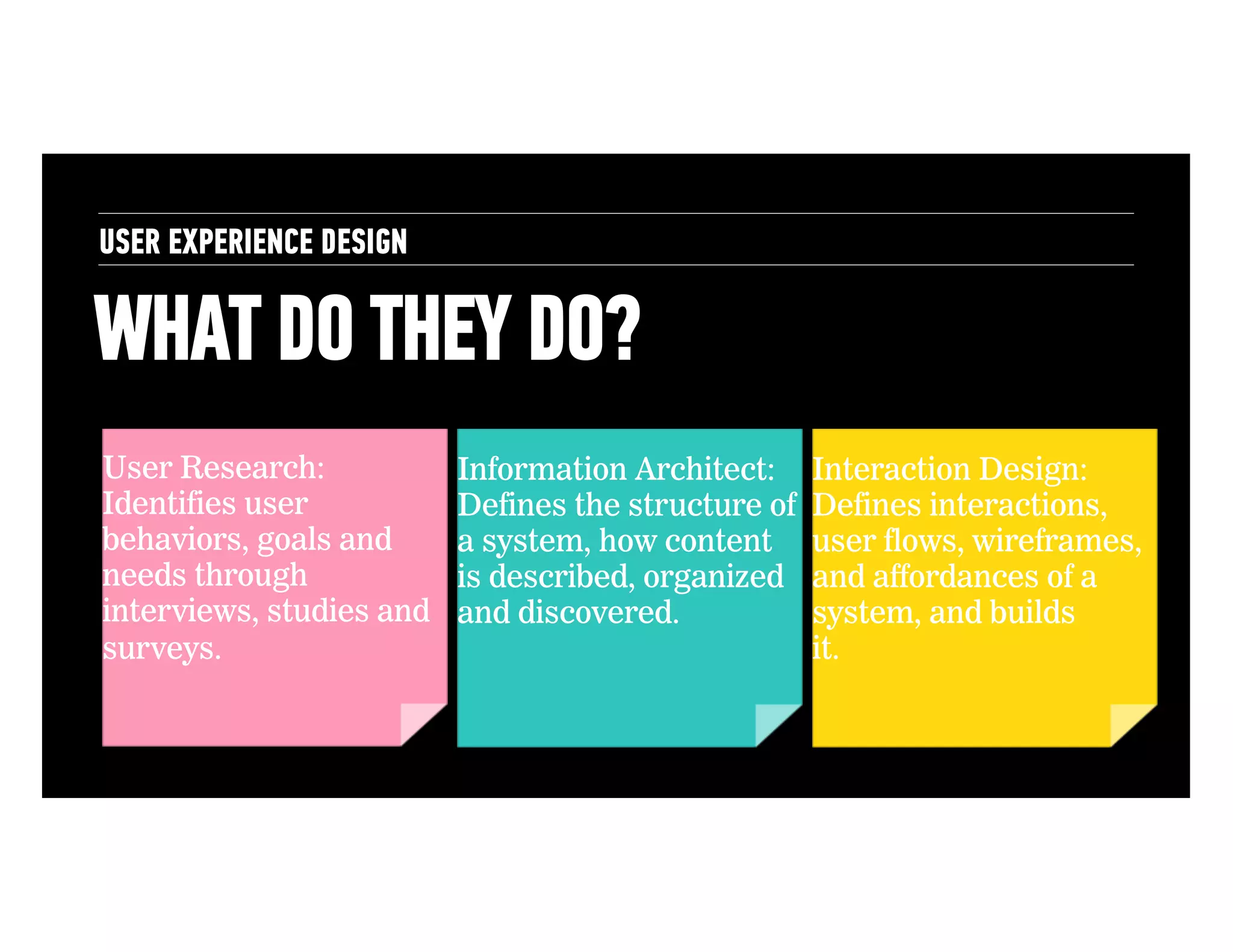 USER EXPERIENCE DESIGN

WHAT DO THEY DO?
User Research:
Identifies user
behaviors, goals and
needs through
interviews, studies and
surveys.

Information Architect:
Defines the structure of
a system, how content
is described, organized
and discovered.

Interaction Design:
Defines interactions,
user flows, wireframes,
and affordances of a
system, and builds
it.

 