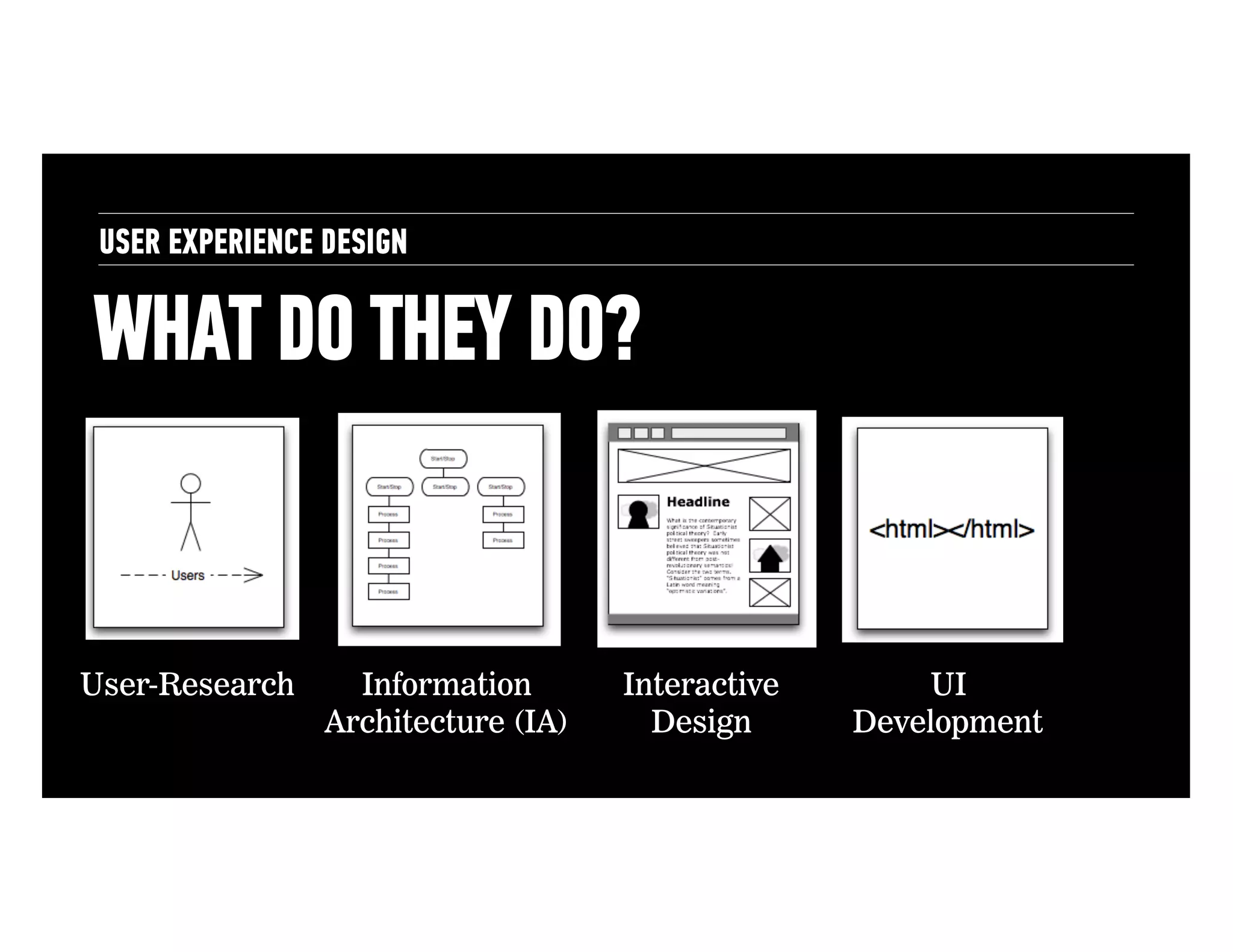USER EXPERIENCE DESIGN

WHAT DO THEY DO?

User-Research

Information
Architecture (IA)

Interactive
Design

UI
Development

 
