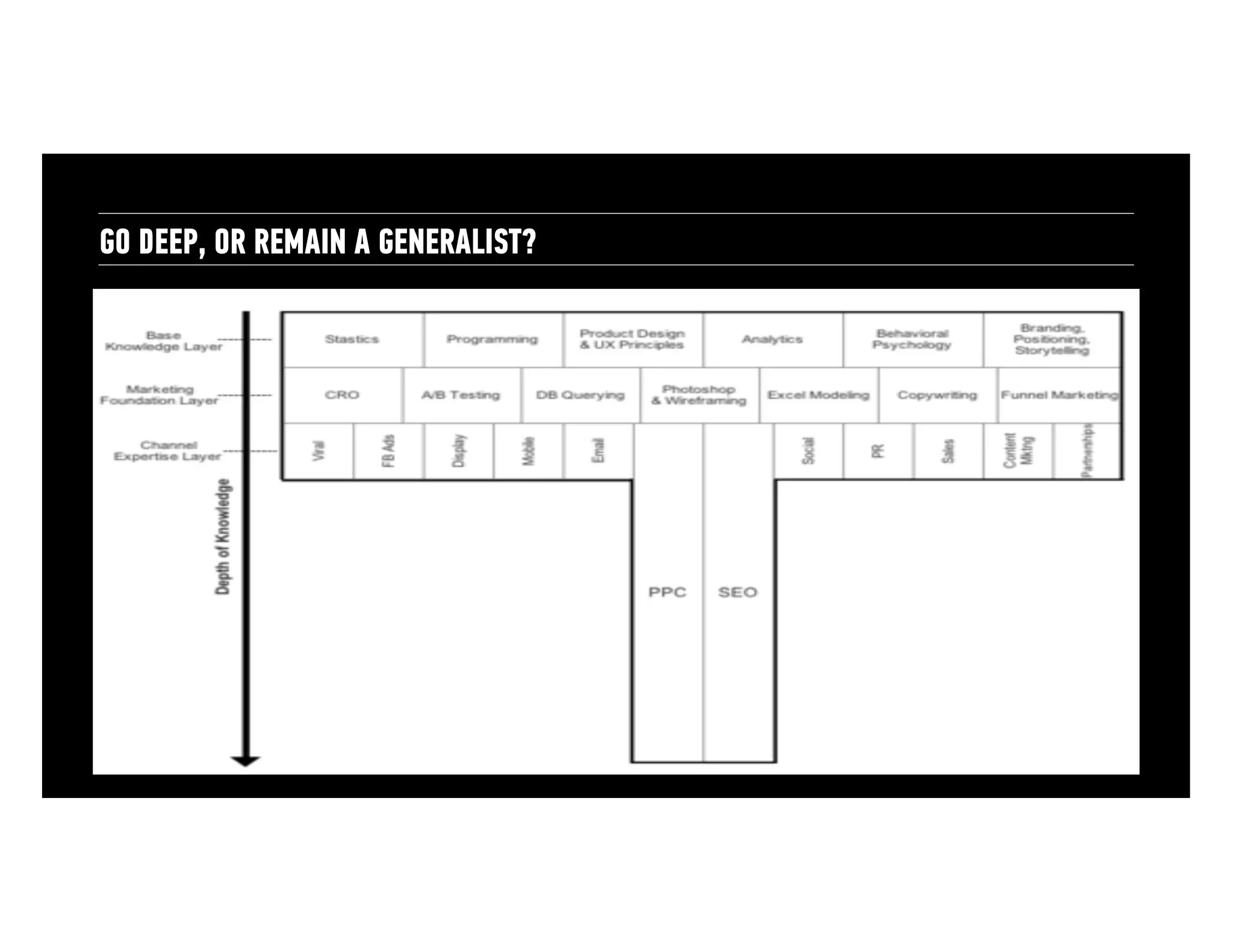 GO DEEP, OR REMAIN A GENERALIST?

 