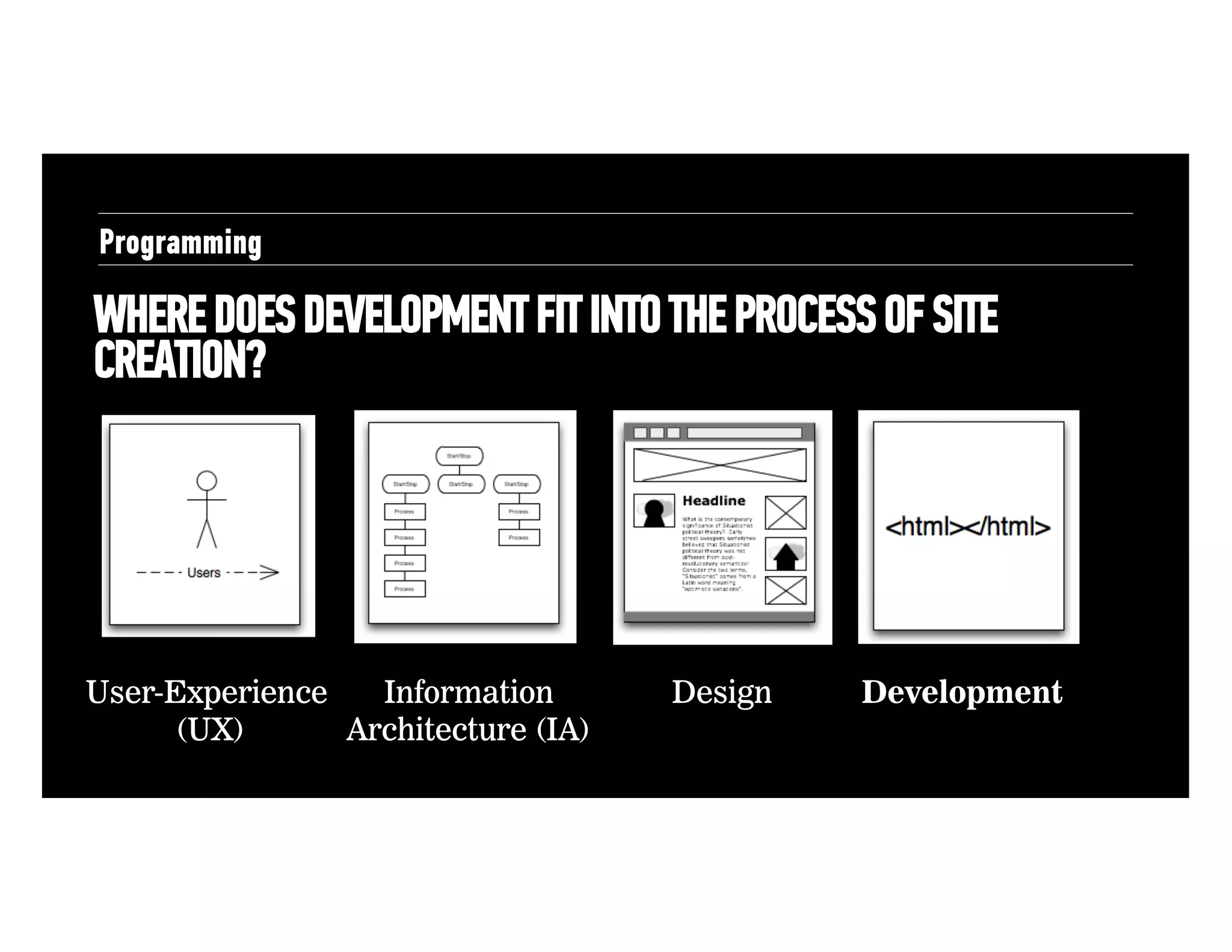 Programming

WHERE DOES DEVELOPMENT FIT INTO THE PROCESS OF SITE
CREATION?

User-Experience
Information
(UX)
Architecture (IA)

Design

Development

 