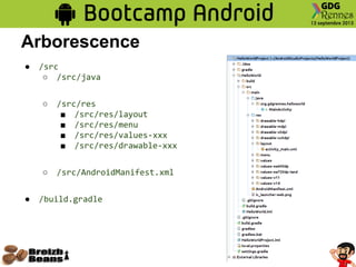 Arborescence
● /src
○ /src/java
○ /src/res
■ /src/res/layout
■ /src/res/menu
■ /src/res/values-xxx
■ /src/res/drawable-xxx
○ /src/AndroidManifest.xml
● /build.gradle
 