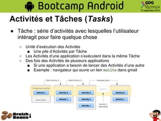 Activités et Tâches (Tasks)
● Tâche : série d’activités avec lesquelles l’utilisateur
intéragit pour faire quelque chose
○ Unité d’exécution des Activités
■ Une pile d’Activités par Tâche
○ Les Activités d’une application s’exécutent dans la même Tâche
○ Des fois des Activités de plusieurs applications
■ Si une application a besoin de lancer des Activités d’une autre
■ Exemple : navigateur qui ouvre un lien mailto dans gmail
 