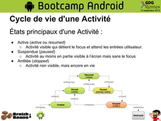 Cycle de vie d'une Activité
États principaux d'une Activité :
● Active (active ou resumed)
○ Activité visible qui détient le focus et attend les entrées utilisateur.
● Suspendue (paused)
○ Activité au moins en partie visible à l’écran mais sans le focus
● Arrêtée (stopped)
○ Activité non visible, mais encore en vie
 