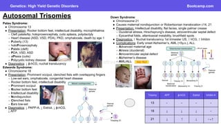 Trisomy Afp BootcamBFBDSFBDSFBFp.com Genetics atf.pdf
