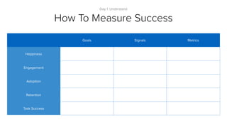 Design Thinking Exercise
1) Sketch your ideal wallet.
 