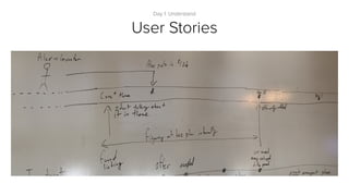 Design Thinking Exercise
1) Sketch your ideal wallet.
2) Talk with your group about their wallet use.
 
