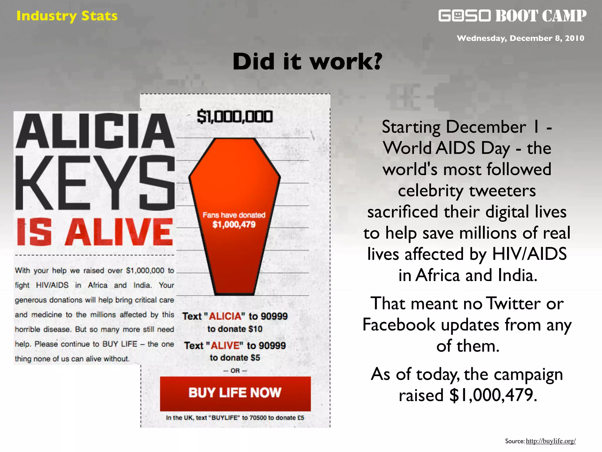 Industry Stats
  Social will be like air                      Wednesday, December 8, 2010


                        Did it work?

                                      Starting December 1 -
                                      World AIDS Day - the
                                      world's most followed
                                        celebrity tweeters
                                   sacriﬁced their digital lives
                                  to help save millions of real
                                   lives affected by HIV/AIDS
                                        in Africa and India.
                                    That meant no Twitter or
                                  Facebook updates from any
                                              of them.
                                    As of today, the campaign
                                        raised $1,000,479.

                                                         Source: http://buylife.org/
 