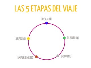 LAS 5 ETAPAS DEL VIAJE
 
