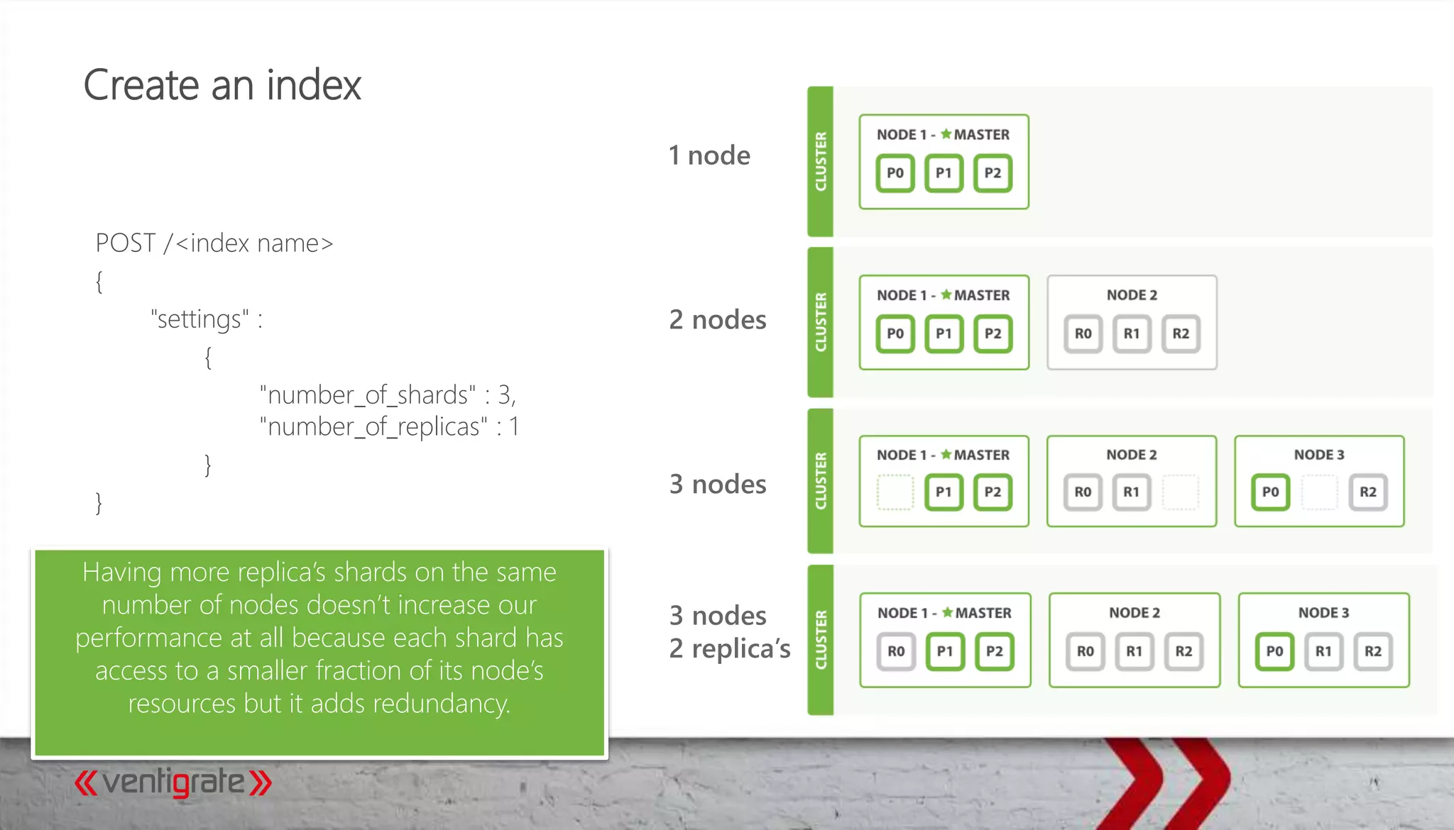 POST /<index name>
{
"settings" :
{
"number_of_shards" : 3,
"number_of_replicas" : 1
}
}
Create an index
1 node
2 nodes
3 nodes
3 nodes
2 replica’s
Having more replica’s shards on the same
number of nodes doesn’t increase our
performance at all because each shard has
access to a smaller fraction of its node’s
resources but it adds redundancy.
 