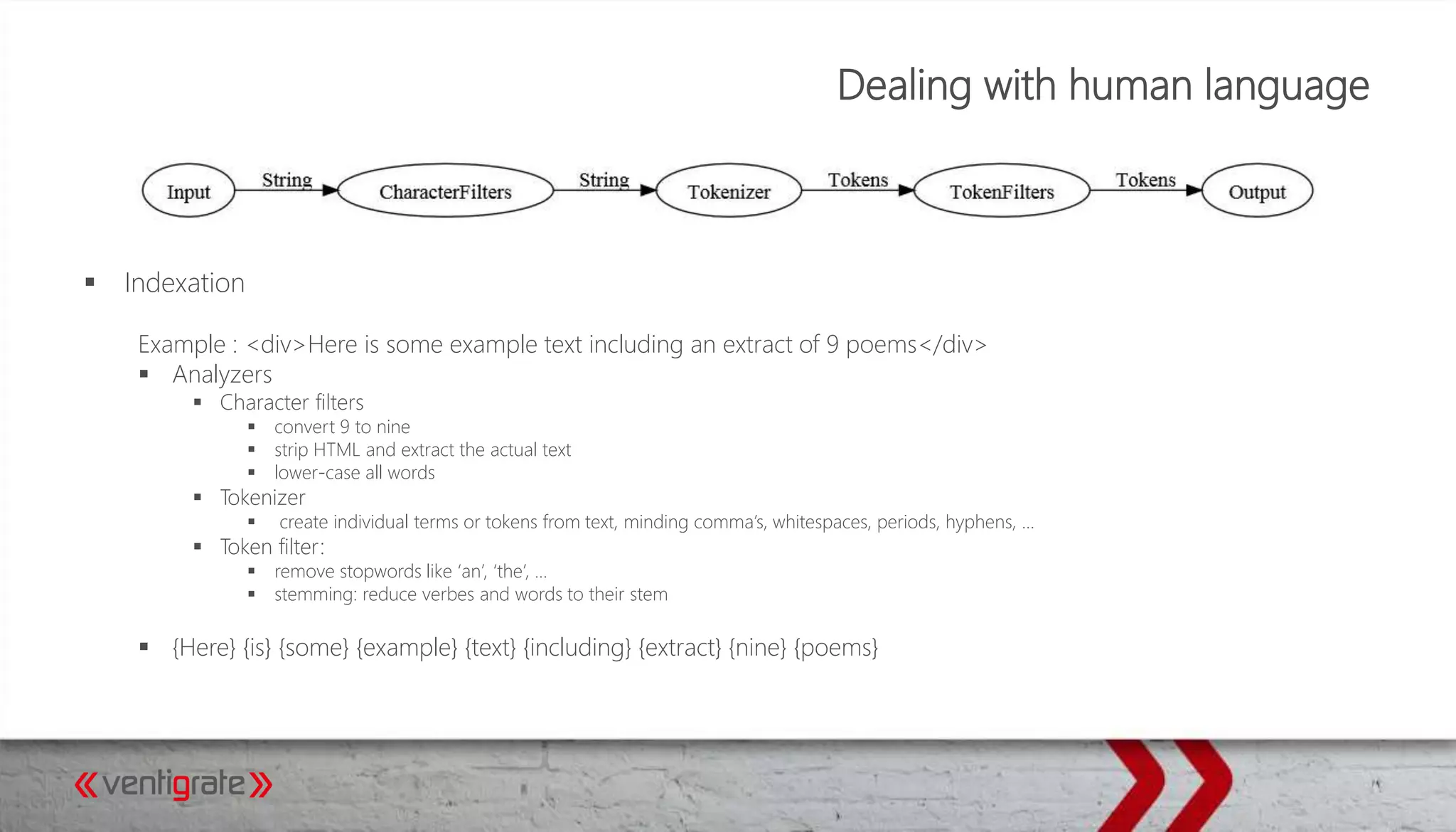 Dealing with human language
 Indexation
Example : <div>Here is some example text including an extract of 9 poems</div>
 Analyzers
 Character filters
 convert 9 to nine
 strip HTML and extract the actual text
 lower-case all words
 Tokenizer
 create individual terms or tokens from text, minding comma’s, whitespaces, periods, hyphens, …
 Token filter:
 remove stopwords like ‘an’, ‘the’, …
 stemming: reduce verbes and words to their stem
 {Here} {is} {some} {example} {text} {including} {extract} {nine} {poems}
 