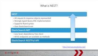 What is NEST?
NEST
• All request & response objects represented
• Strongly typed Query DSL implementation
• Supports fluent syntax
• Uses ElasticSearch.net
ElasticSearch.NET
• Low-level, dependency-free client
• All ES endpoints are available as methods
ElasticSearch RESTFul API
http://nest.azurewebsites.net/
 