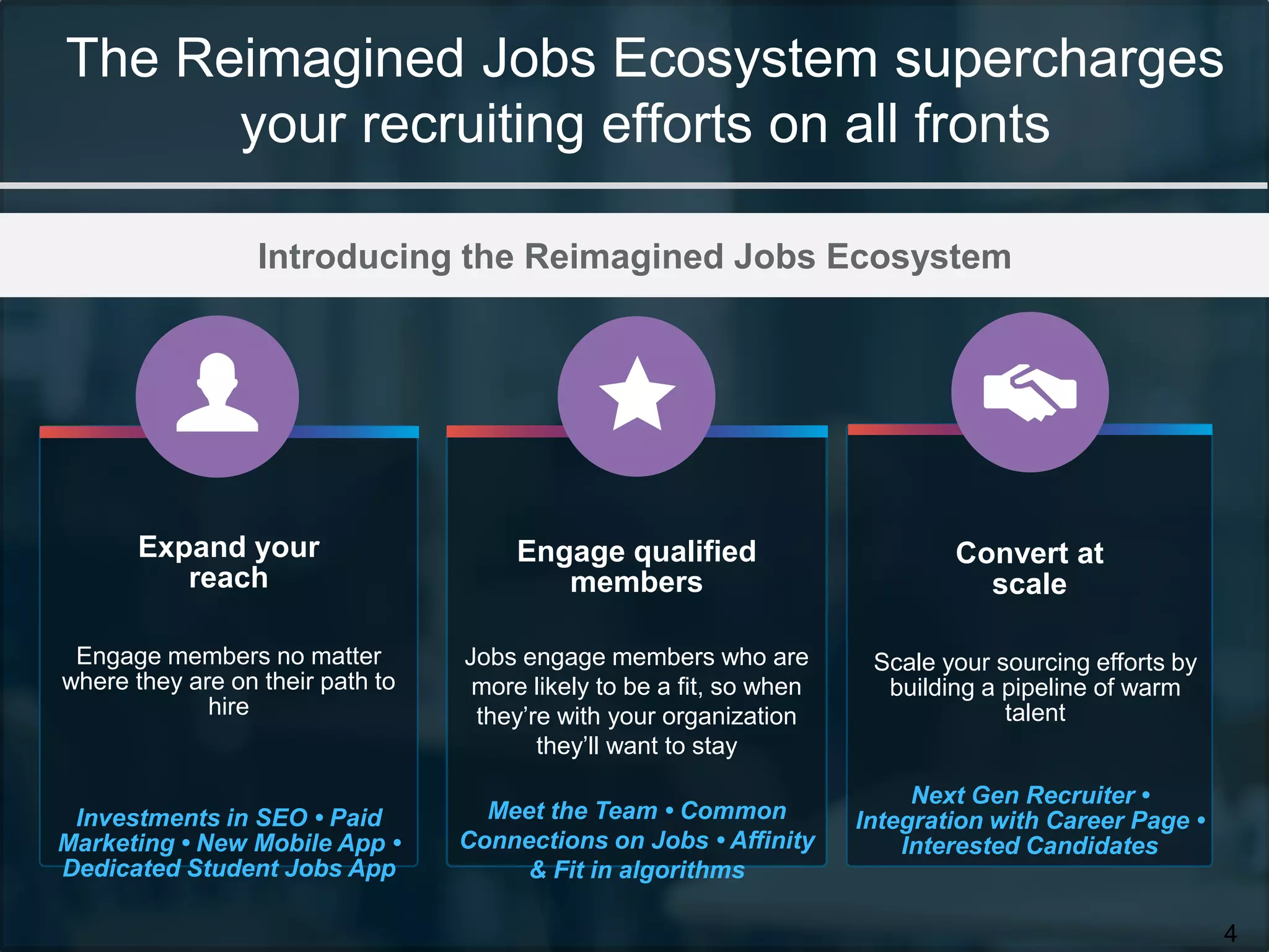 Convert at
scale
Scale your sourcing efforts by
building a pipeline of warm
talent
Next Gen Recruiter •
Integration with Career Page •
Interested Candidates
The Reimagined Jobs Ecosystem supercharges
your recruiting efforts on all fronts
4
Engage qualified
members
Jobs engage members who are
more likely to be a fit, so when
they’re with your organization
they’ll want to stay
Meet the Team • Common
Connections on Jobs • Affinity
& Fit in algorithms
Expand your
reach
Engage members no matter
where they are on their path to
hire
Investments in SEO • Paid
Marketing • New Mobile App •
Dedicated Student Jobs App
Introducing the Reimagined Jobs Ecosystem
 