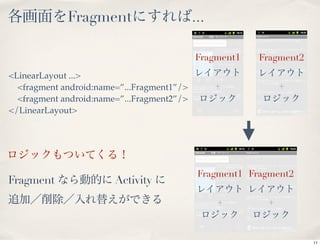 Fragment                       ...

                                            Fragment1    Fragment2
<LinearLayout ...>
  <fragment android:name=”...Fragment1”/>         +            +
  <fragment android:name=”...Fragment2”/>
</LinearLayout>




                                             Fragment1 Fragment2
Fragment                Activity
                                                  +        +



                                                                     11
 