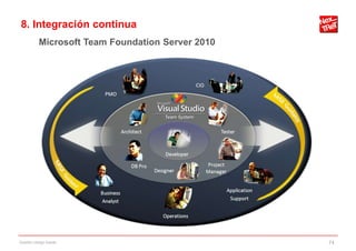 8. Integración continua
           Microsoft Team Foundation Server 2010




Gestión código fuente                              74
 