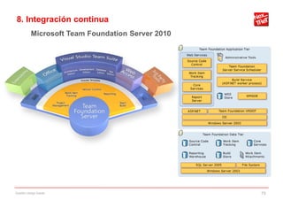 8. Integración continua
           Microsoft Team Foundation Server 2010




Gestión código fuente                              75
 