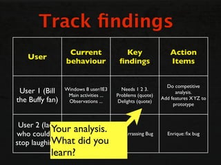 Track ﬁndings
                  Current                  Key                 Action
   User
                 behaviour    ...