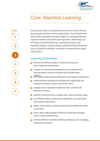 Core: Machine Learning
This course provides a comprehensive overview of various machine
learning types and their practical applications. You will explore the
machine learning pipeline and gain insights into supervised learning,
regression models, and classification algorithms. Additionally, you
will study unsupervised learning, clustering techniques, and
ensemble modeling. Evaluate popular machine learning frameworks
such as TensorFlow and Keras, and build a recommendation engine
using PyTorch.
Learning Outcomes:
Examine the different types of machine learning and
their respective characteristics
Analyze the machine learning pipeline and understand the
key operations involved in machine learning operations
(MLOps)
Learn about supervised learning and its wide range of applications
Understand the concepts of overfitting and underfitting and
employ techniques to detect and prevent them
Analyze various regression models and their suitability for
different scenarios
Identify linearity between variables and create correlation maps
List different types of classification algorithms and understand
their specific applications
Master various types of unsupervised learning methods and when
to use them
Gain a deep understanding of different clustering techniques
within unsupervised learning
Examine different ensemble modeling techniques such as bagging,
boosting, and stacking
STE
P
1
2
3
4
5
6
7
 
