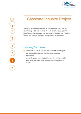 Capstone/Industry Project
The capstone project allows you to implement the skills you will
learn throughout this bootcamp. You will solve industry-specific
challenges by leveraging various AI and ML techniques. The capstone
project will help you showcase your expertise to employers.
Learning Outcomes:
The capstone project will enhance your understanding of
the Artificial Intelligence decision cycle, including
performing
exploratory data analysis, building and fine-tuning a model
with cutting-edge AI-based algorithms, and representing
results.
STE
P
1
2
3
4
5
6
7
 
